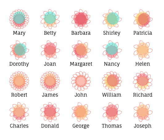 Baby name blossoms data visualization