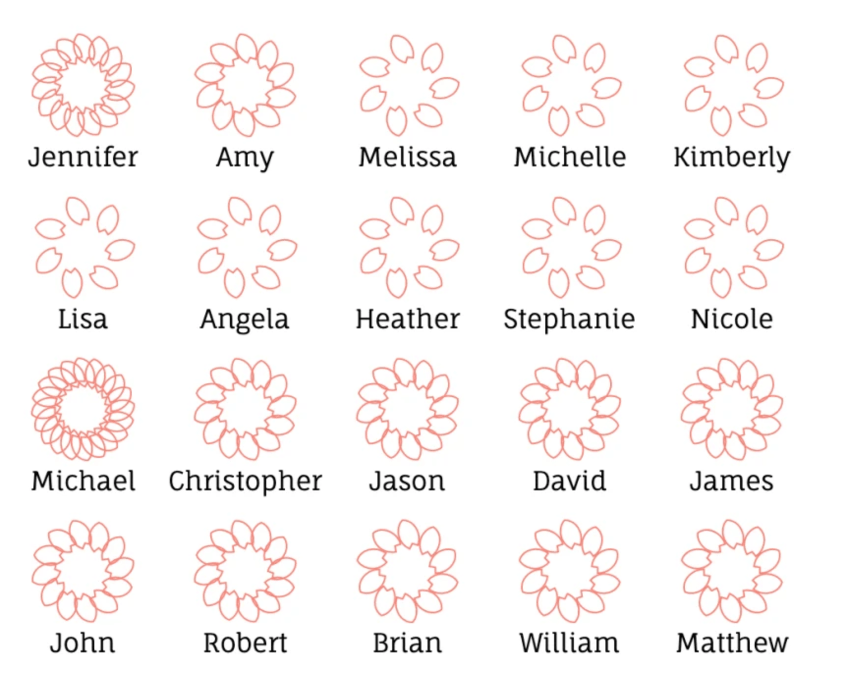 Baby Name Blossoms flowers before vowel coloring