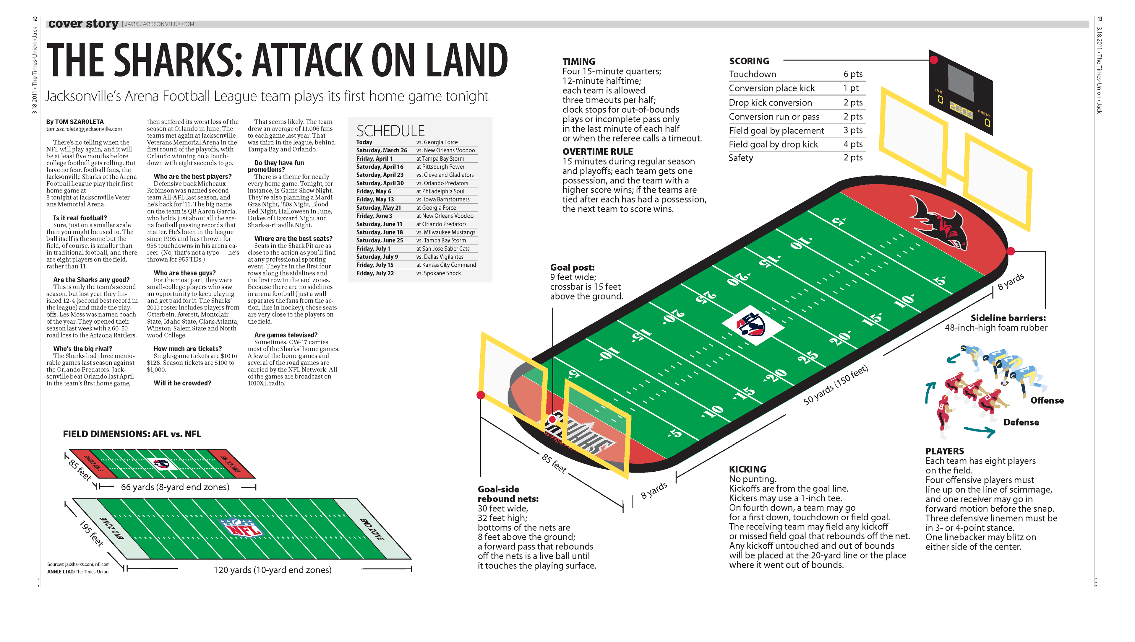 Arena Football 101 infographic comparing AFL and NFL